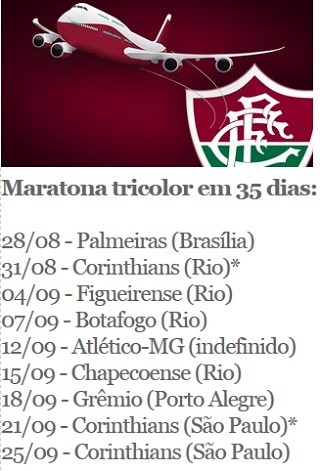 Arte: Globoesporte.com