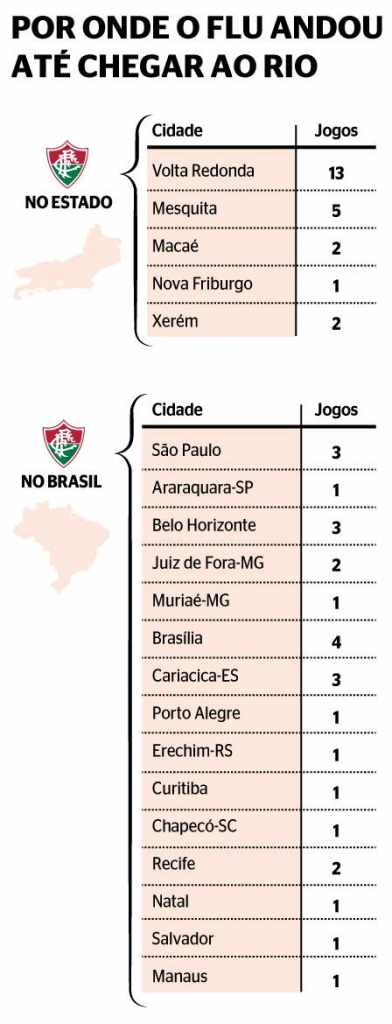 Editoria de arte Jornal Extra