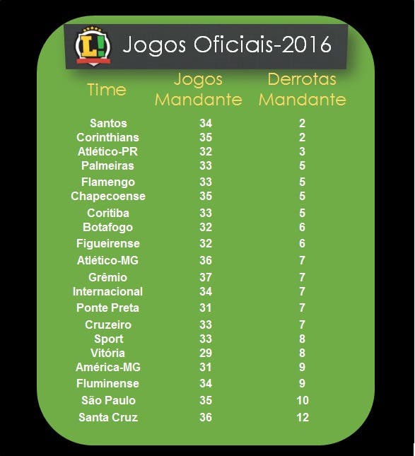 ranking-derrotas-mandante-2016