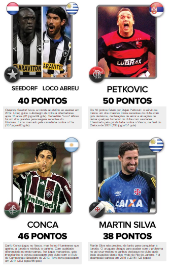 Arte: Globoesporte.com