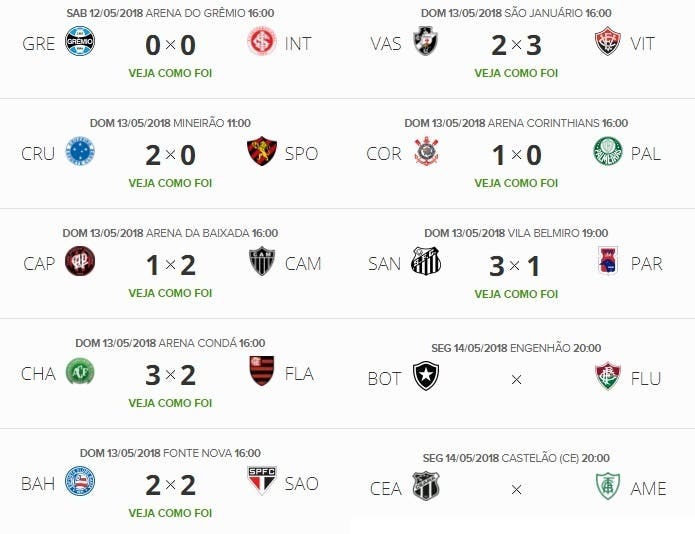 Veja os resultados dos jogos do Campeonato Brasileiro do final de semana -  Guiame