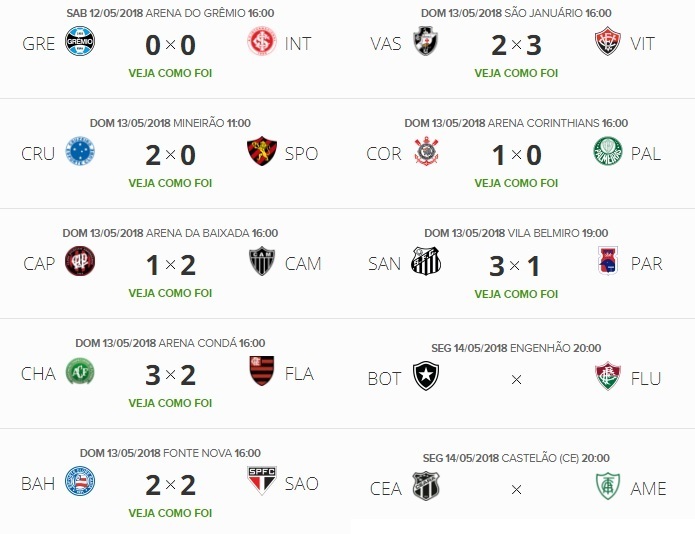 Confira a tabela de jogos da semana do PFC