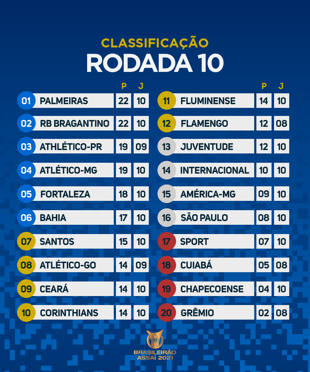 Rodada do Brasileirão começa hoje; Veja os jogos, horários e onde assistir