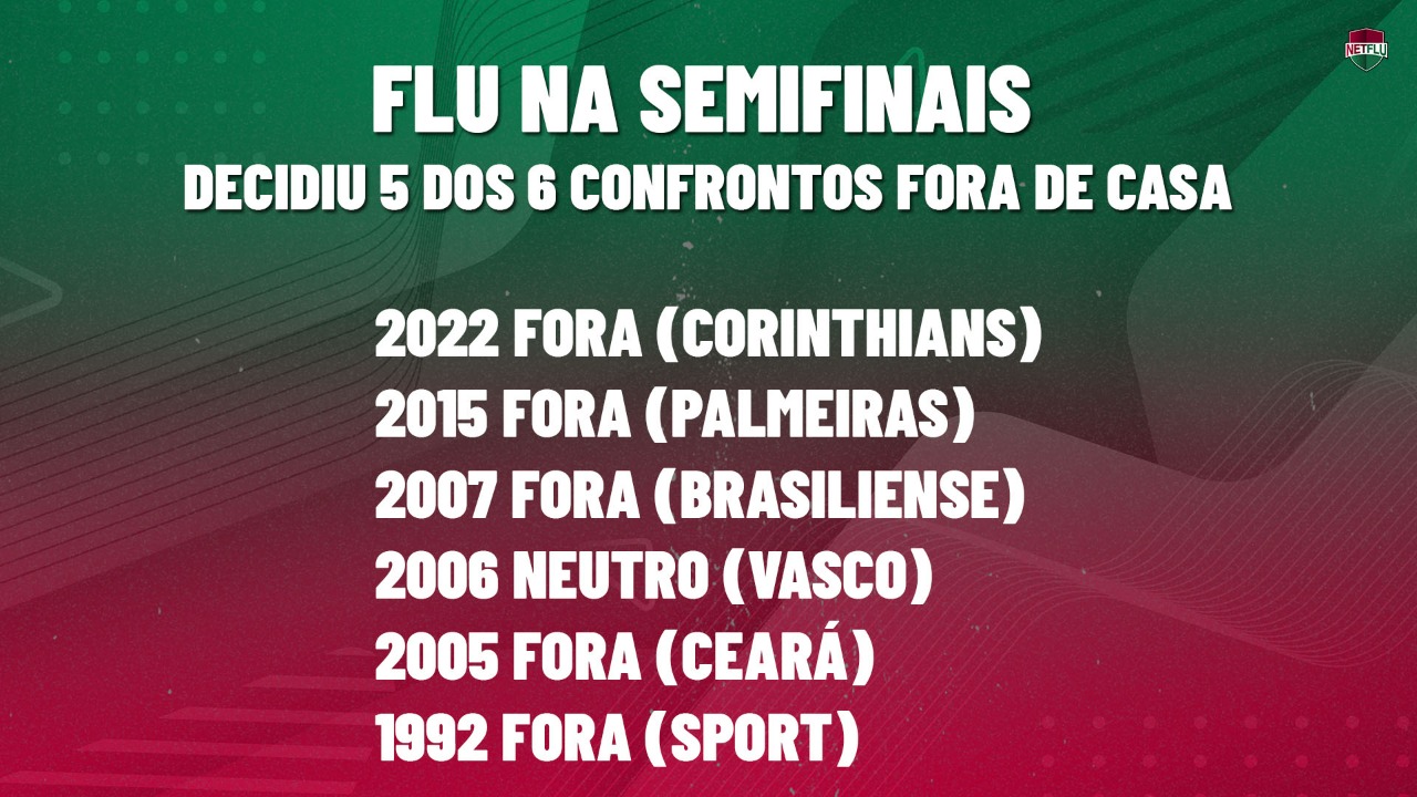 Flamengo x Fluminense: histórico do confronto