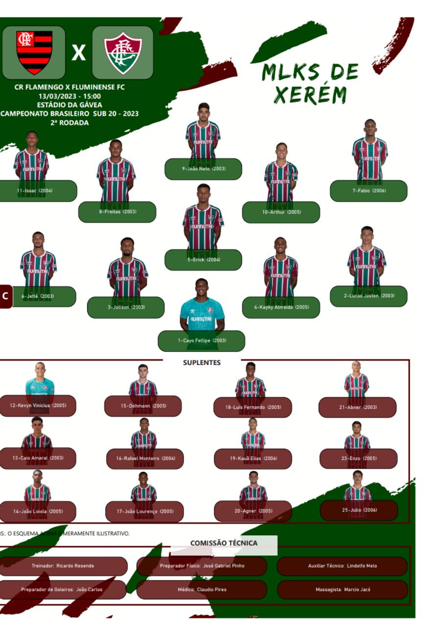 Fluminense x Flamengo no Brasileirão 2023: possíveis escalações e