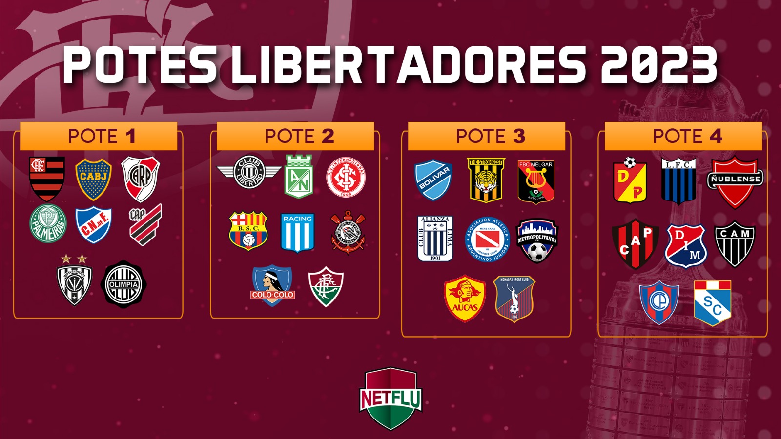 fase de grupos da Copa Libertadores 6° Rodada