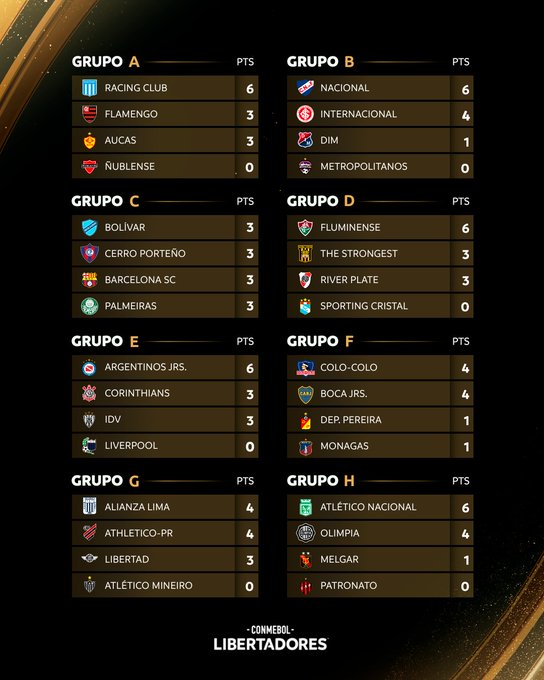 Libertadores 2023: fase de grupos começa nesta terça; veja os