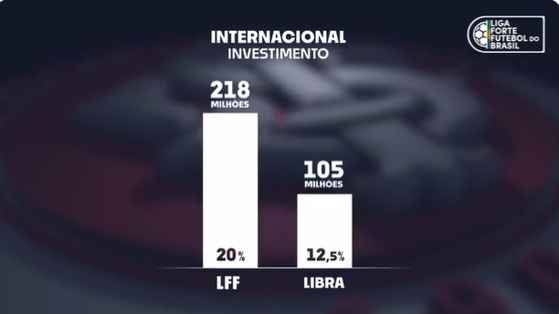 Liga Internacional de Futebol