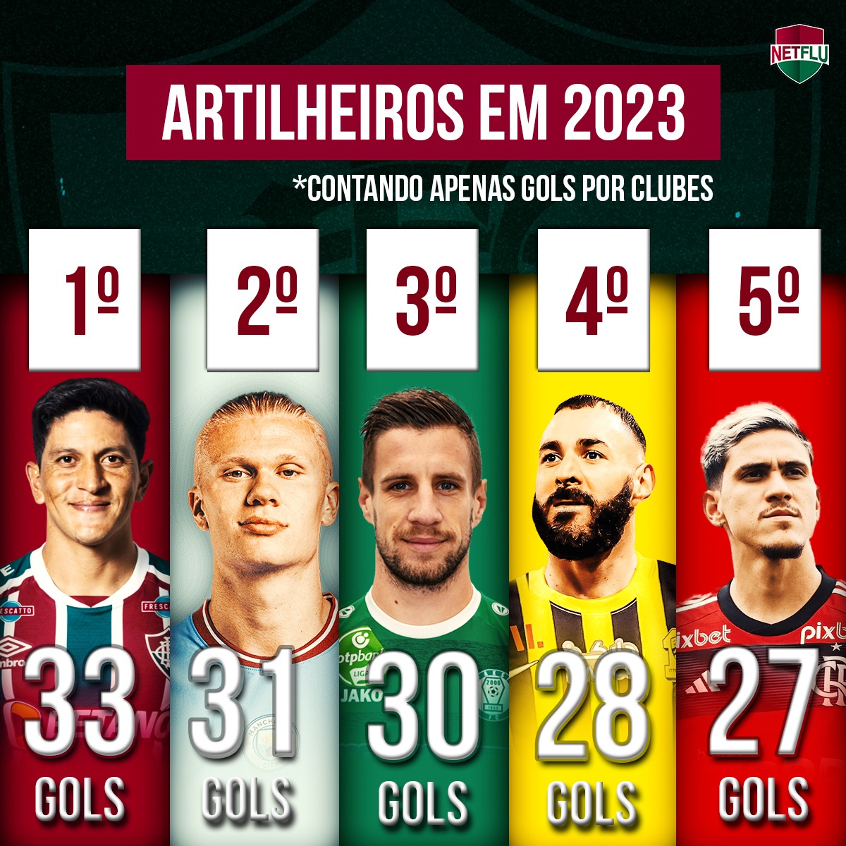 MAIOR ARTILHEIRO DO MUNDO: REVEJA OS 29 GOLS DE CANO (ATÉ AGORA