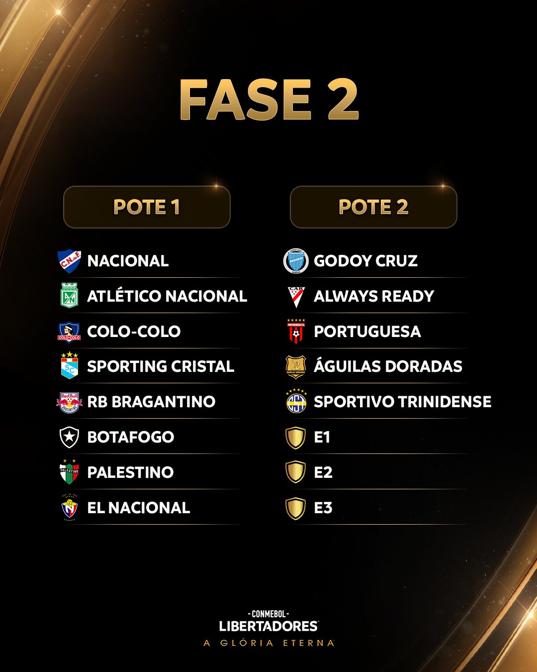 Libertadores 2023: fase de grupos começa nesta terça; veja os