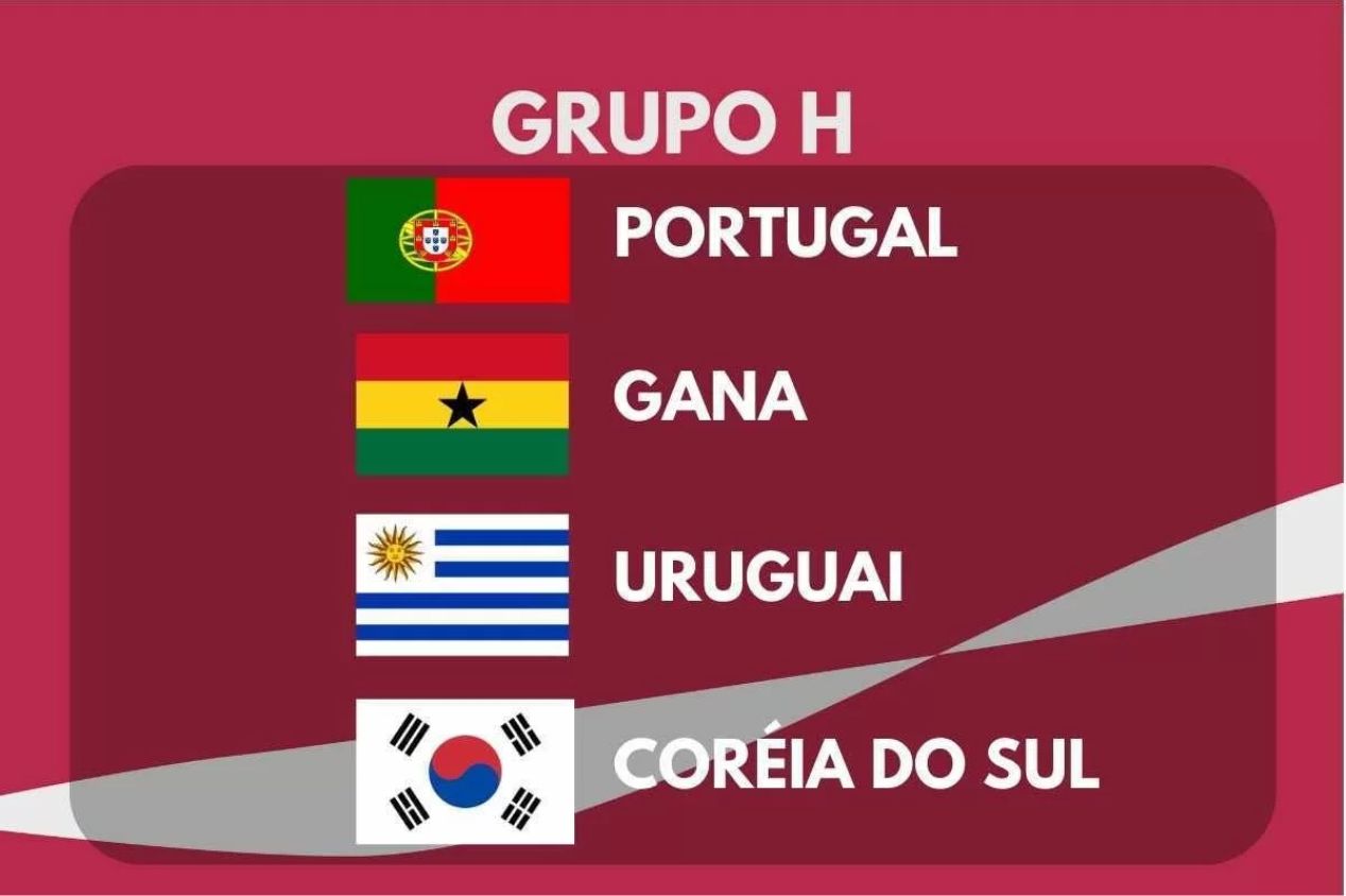 Análise de apostas do Grupo H da Copa do Mundo 2022