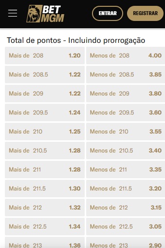 print da tela de apostas do mercado de pontos da BetMGM NBA pelo celular