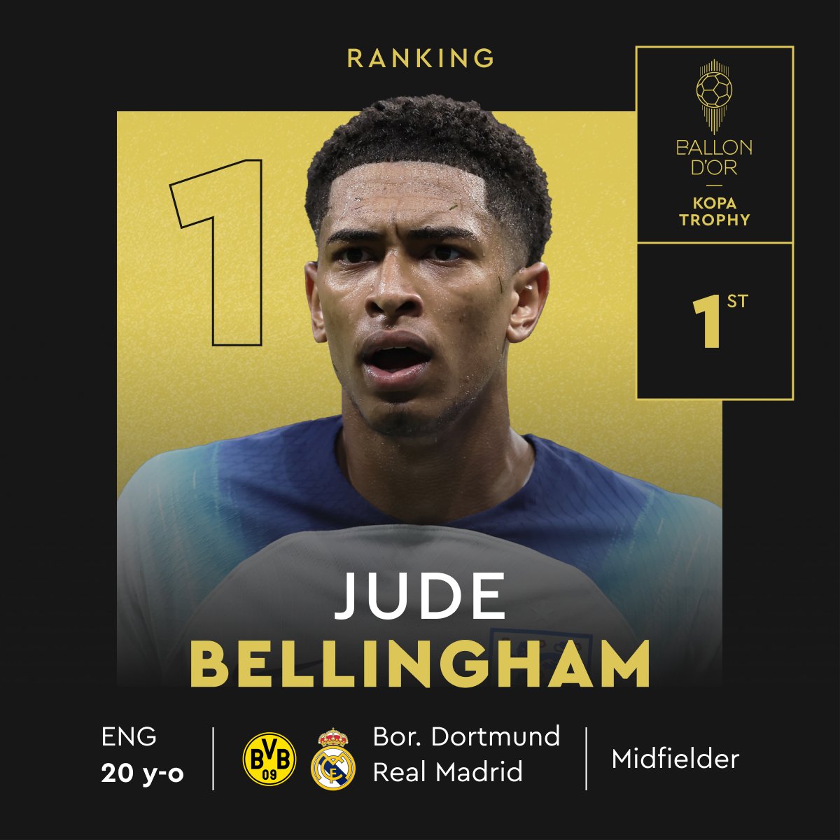 Bellingham é eleito o melhor jogador da Bundesliga 2022/23