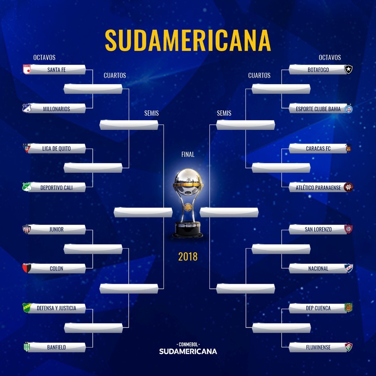 Oitavas de final da Copa Sul-Americana: veja classificados e potes do  sorteio, copa sul-americana