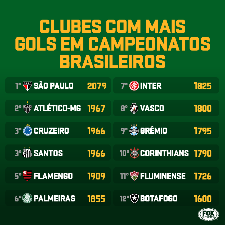 como ser bom em apostas de futebol