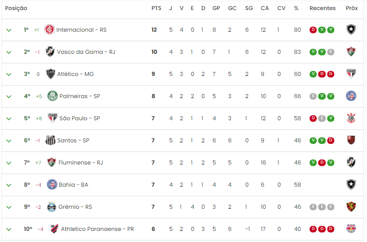 Resultados de Jogos