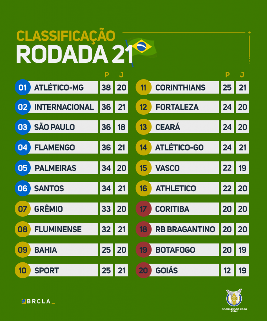 como ser um bom apostador em jogos de futebol