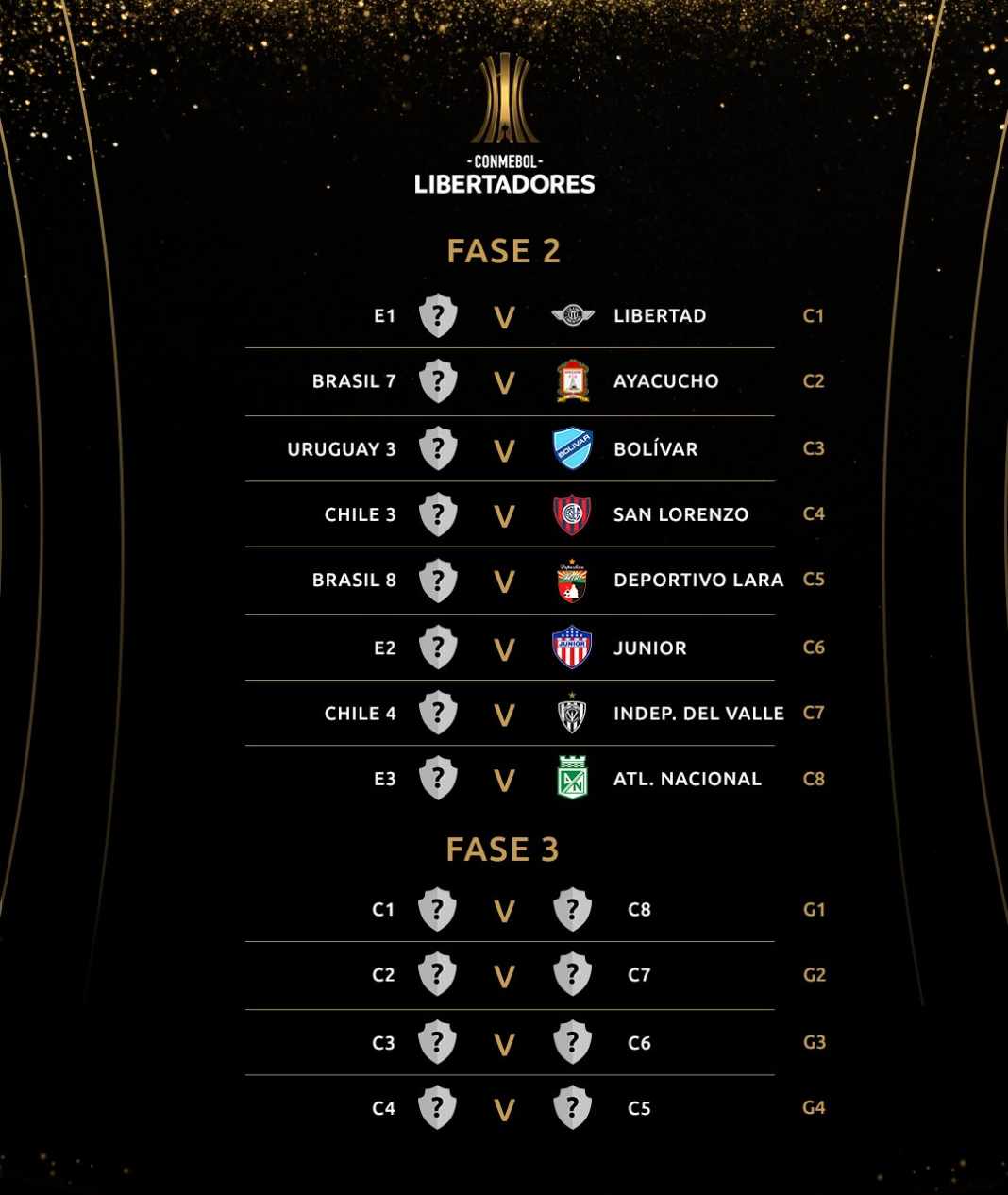 Sorteio Da Libertadores Veja Os Potes E Como Chegam Os Classificados