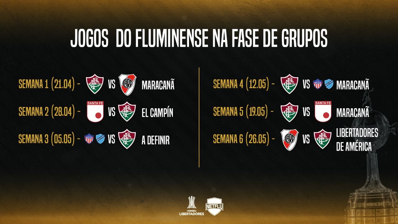 Confira qual será a ordem dos jogos do Flu na fase de grupos da