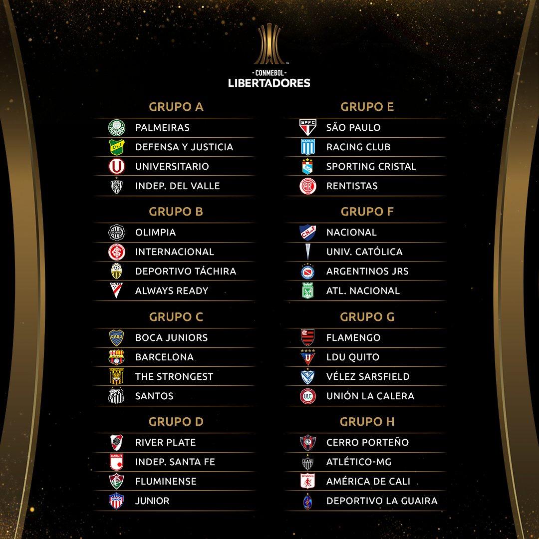 Confira como ficaram todos os grupos da Libertadores Fluminense