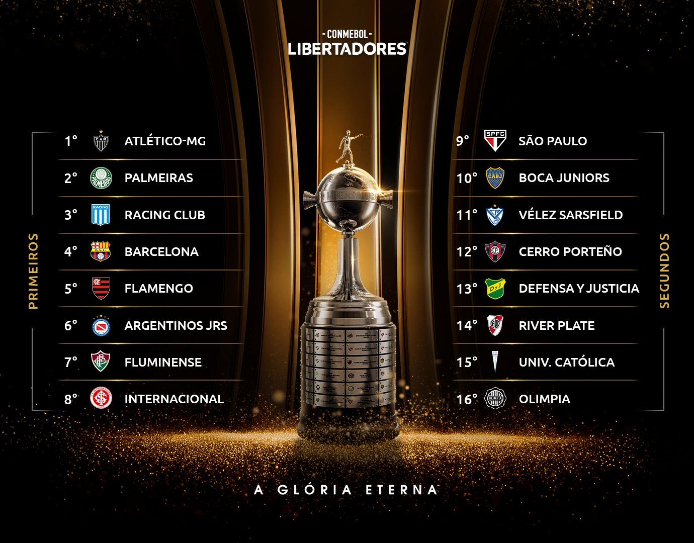 FOCO 24HRS: Conmebol divulga datas e horários dos jogos das oitavas da  Libertadores