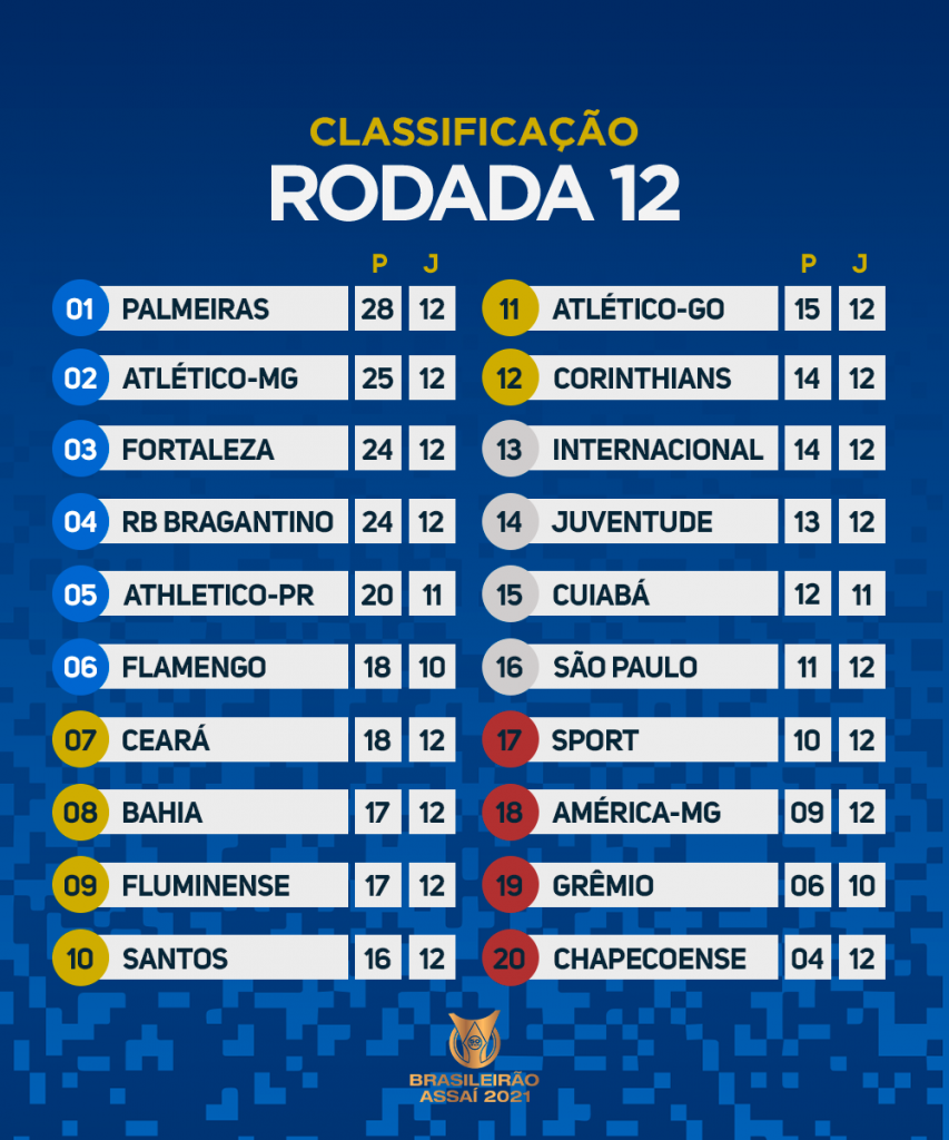 Brasileirão: jogos deste sábado (10/06) e classificação atualizada