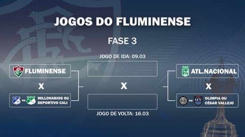 Libertadores: Se passar pela 2ª fase, Fluminense pode ter pedreira na 3ª
