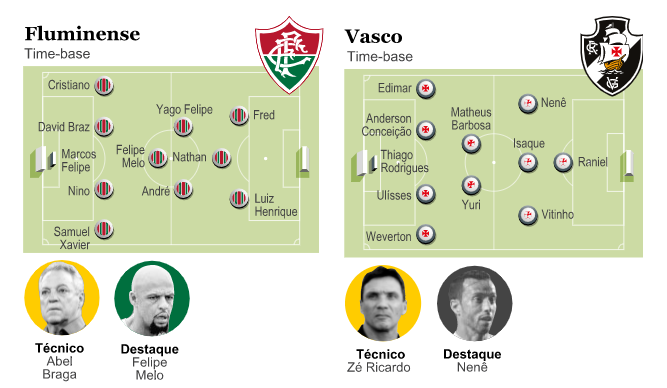 como fazer aposta no jogo da copa