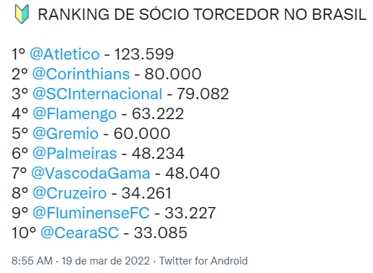 Vasco é o 10º time do Brasil com mais sócios-torcedores; veja