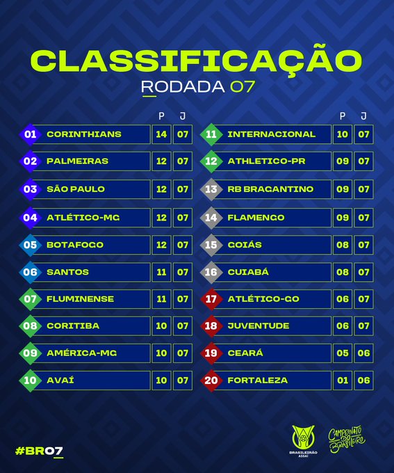 Jogos - Semerovo ⚽ Resultados e Classificação