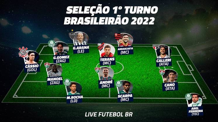 ✓ BRASILEIRÃO 2023 – TODOS OS JOGOS DO 1º TURNO 