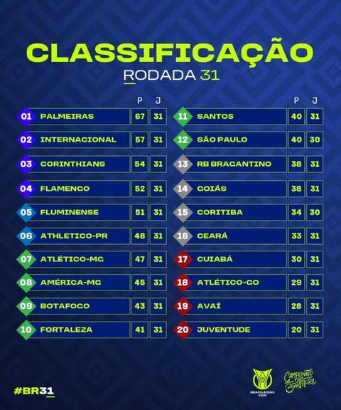 A classificação da série A do Brasileirão e os próximos jogos.