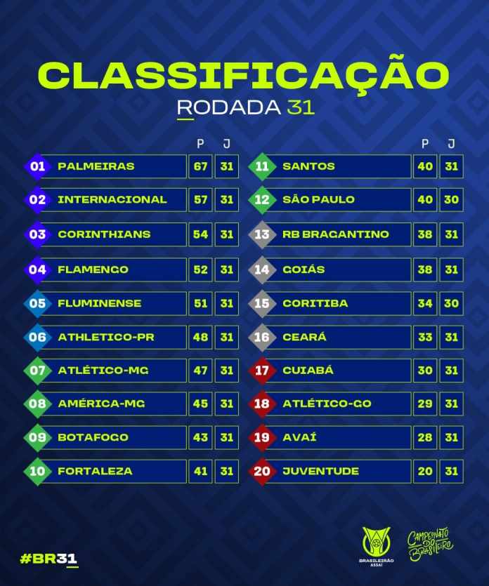 Brasileirão não acabou: veja o que ainda está em jogo