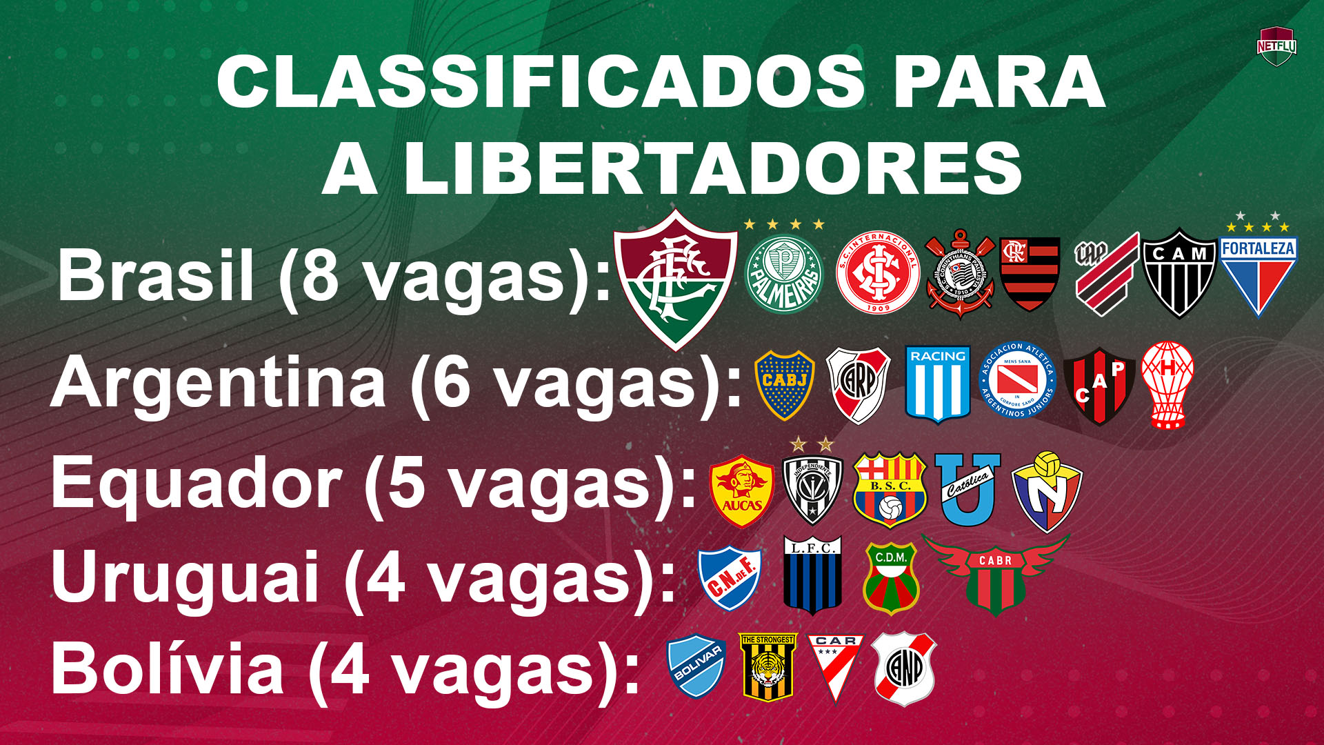 Os times classificados para a Libertadores 2023