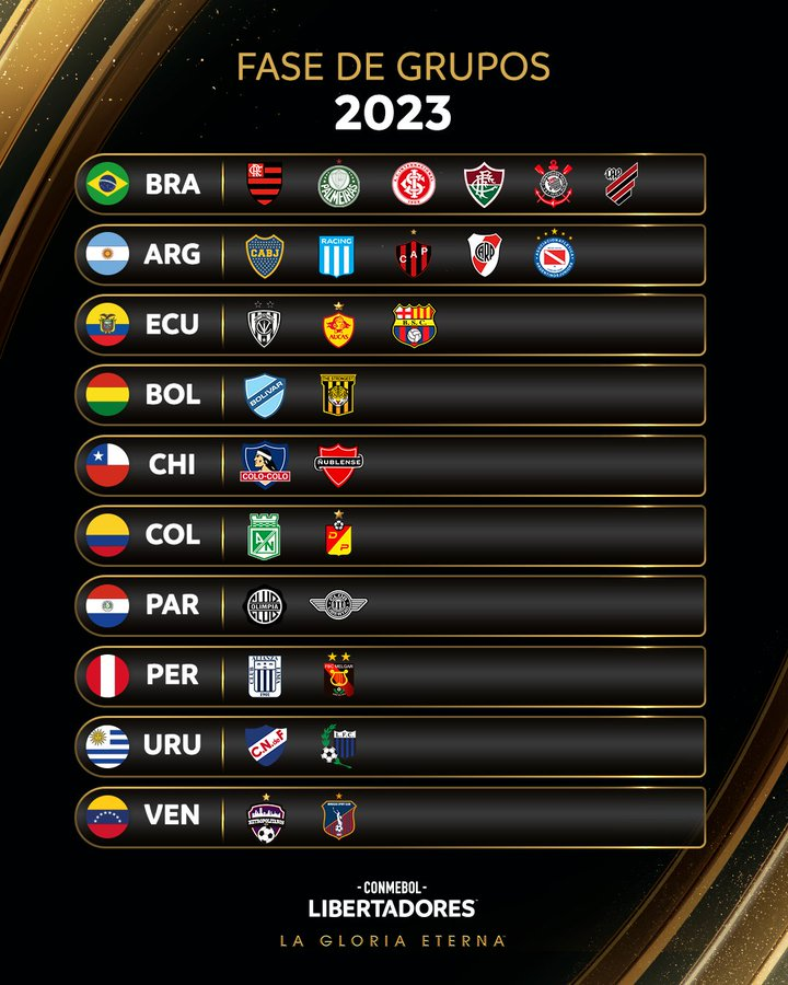 Confira os times classificados para a Fase de Grupos da CONMEBOL