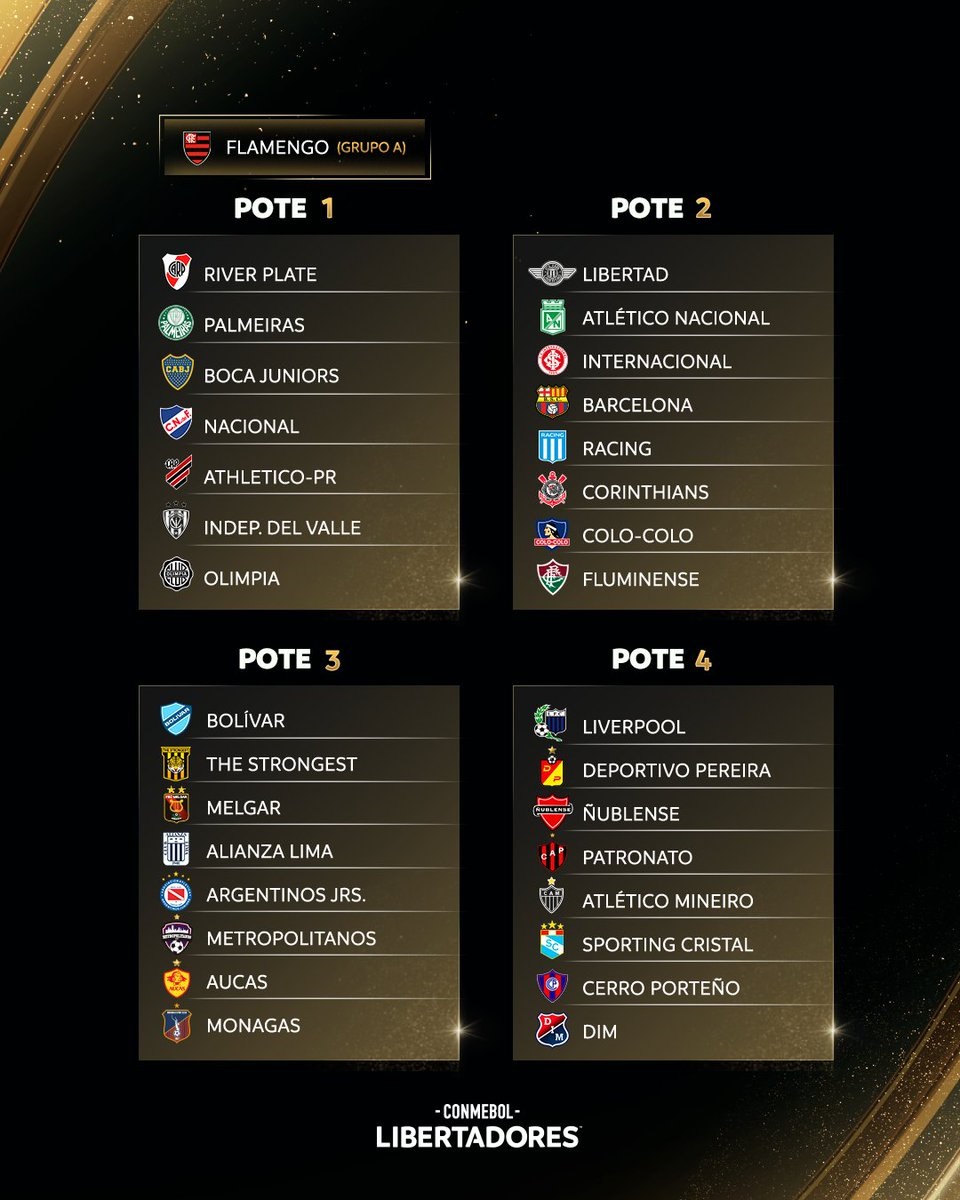 Rodada final da Libertadores: veja onde assistir, datas e horários, libertadores