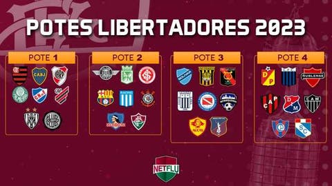 Próximos jogos da Libertadores