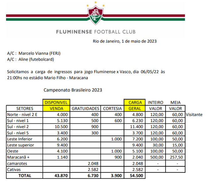 Venda de Ingressos: Fluminense x Vasco - Fim de Jogo