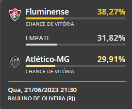 Bola de Cristal do Brasileirão traz as chances de vitória, empate