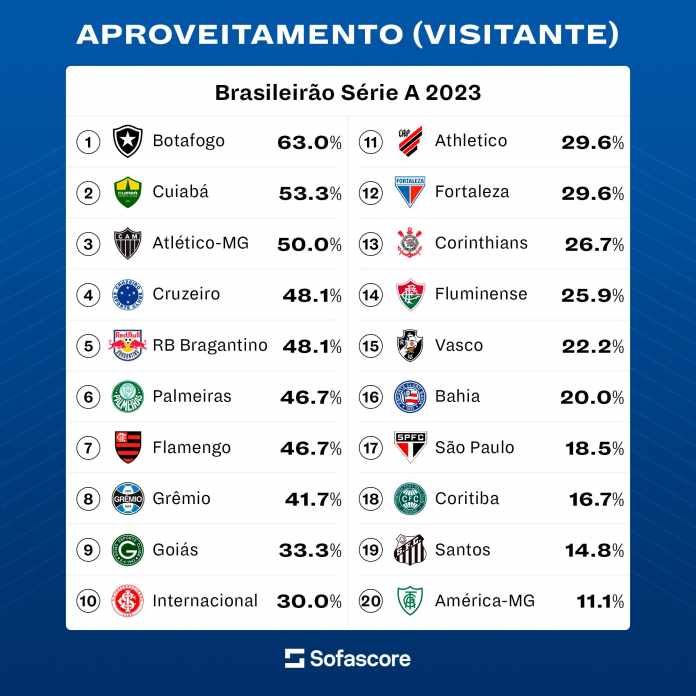 Resumo dos jogos da 19ª rodada do Brasileirão Série A (vídeo) 