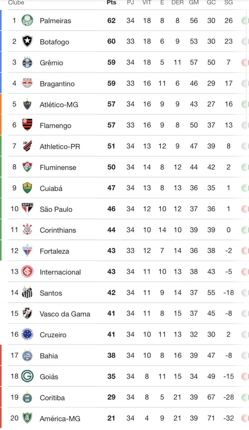 jogo da fiorentina