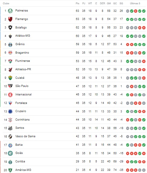 Futebol Online Grátis: Como assistir aos jogos da sua equipe favorita sem pagar nada