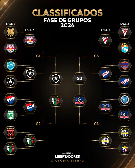 Último classificado para a fase de grupos da Libertadores será