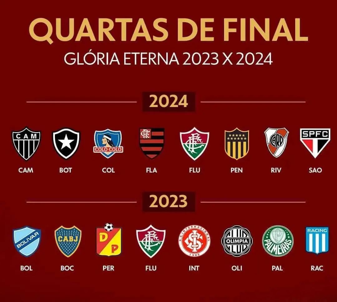 Fluminense é o único clube nas quartas de final das duas últimas Libertadores; Confira a lista